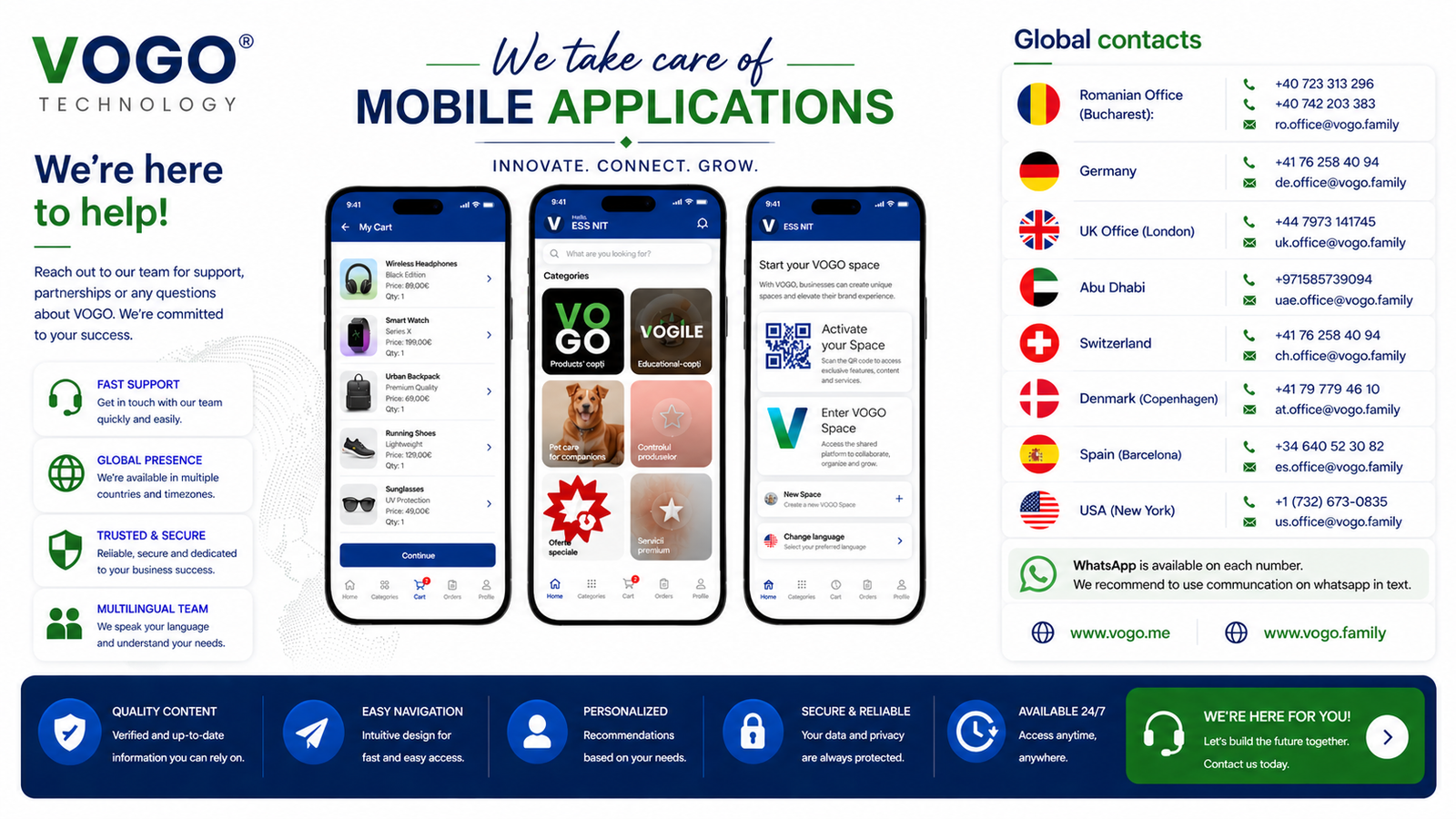 VOGO — rețea globală de contacte
